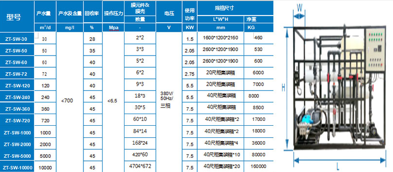 中大型海水淡化設備